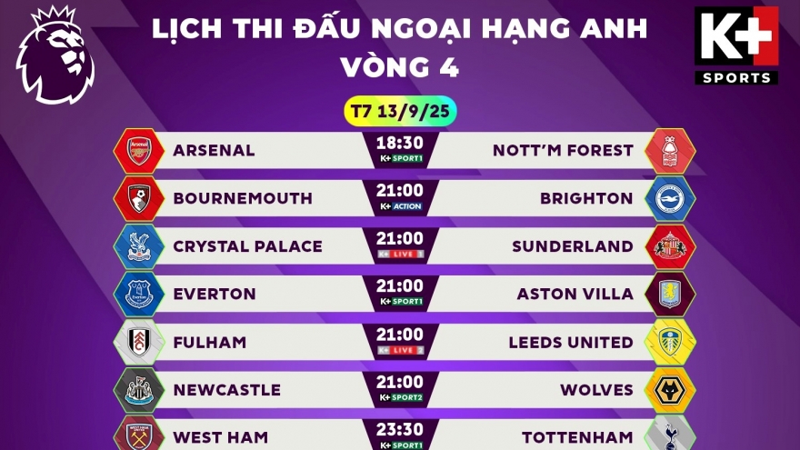 Lịch thi đấu và trực tiếp bóng đá hôm nay 13/9